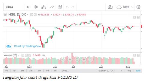 Aplikasi Chart Saham Pc