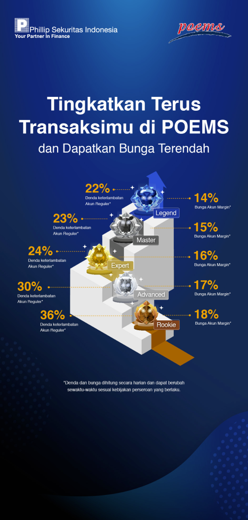 Buka Akun Margin Makin Mudah