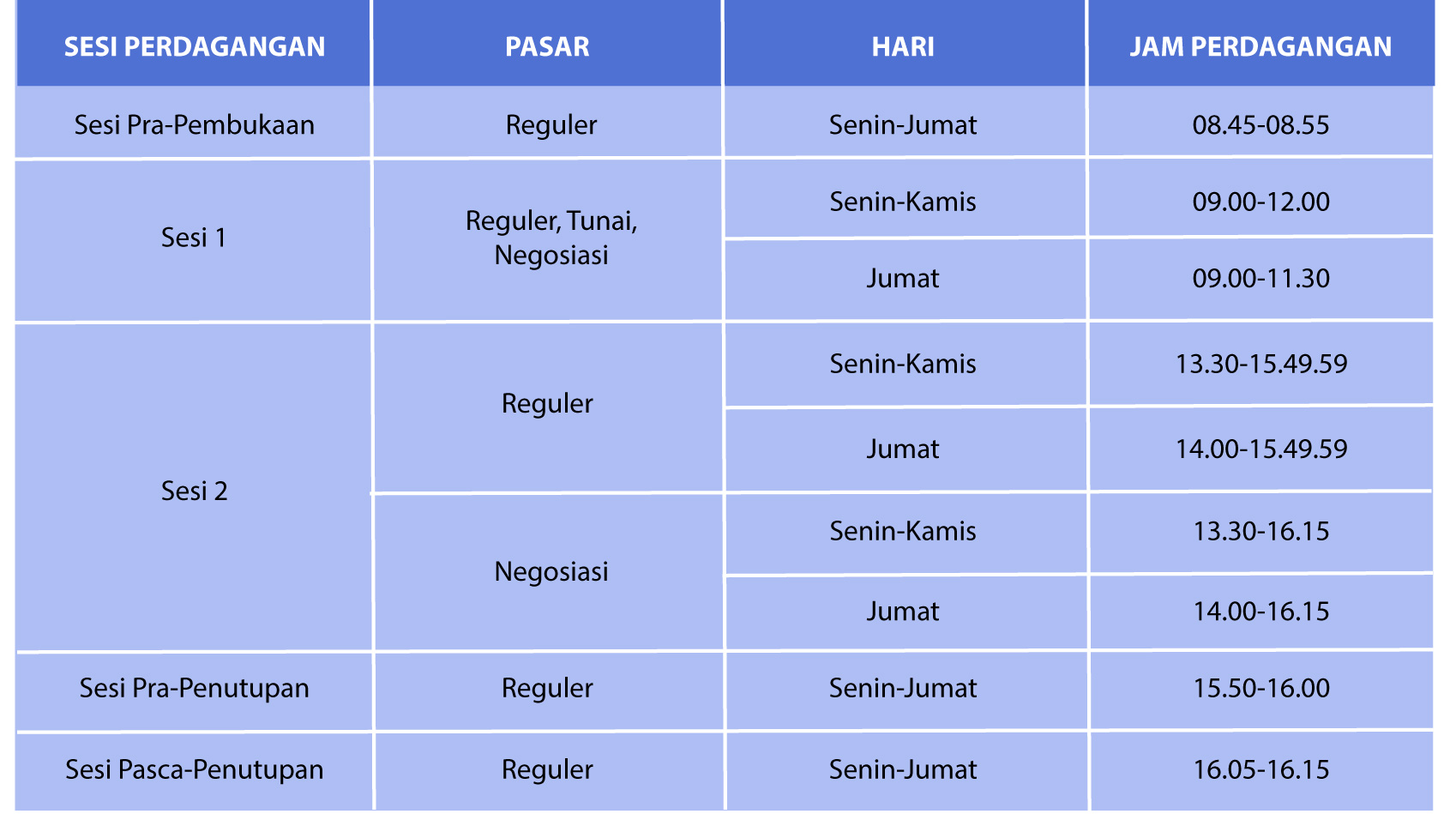 Cara menggunakan aplikasi ajaib saham