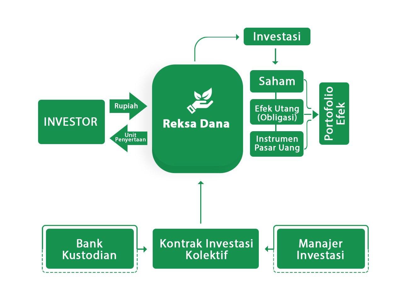 Cara Ngecek Investasi Lewat Ojk